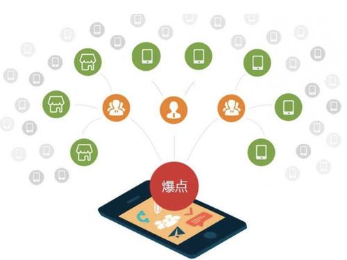 蒙阴为什么越来越多的企业通过软文营销来引流